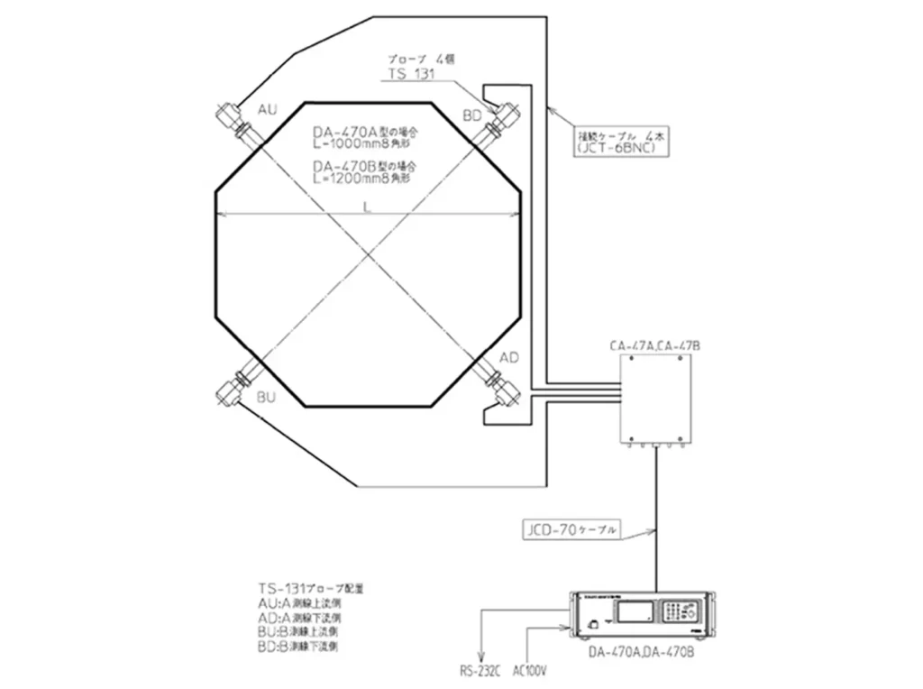 DA-470型超音波風向流速計 システム構成図